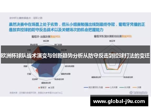 欧洲杯球队战术演变与创新趋势分析从防守反击到控球打法的变迁