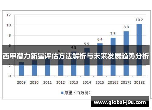西甲潜力新星评估方法解析与未来发展趋势分析