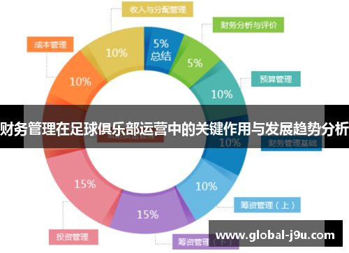 财务管理在足球俱乐部运营中的关键作用与发展趋势分析