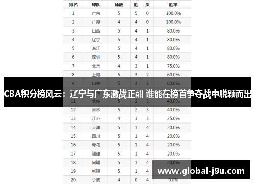 CBA积分榜风云：辽宁与广东激战正酣 谁能在榜首争夺战中脱颖而出