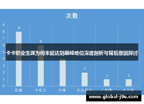 卡卡职业生涯为何未能达到巅峰地位深度剖析与背后原因探讨