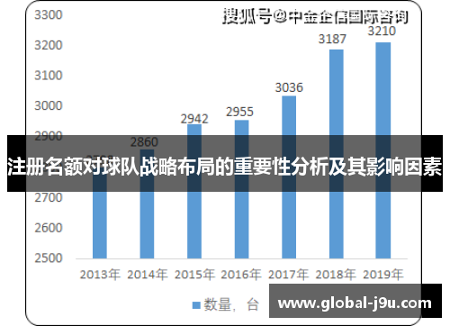 注册名额对球队战略布局的重要性分析及其影响因素