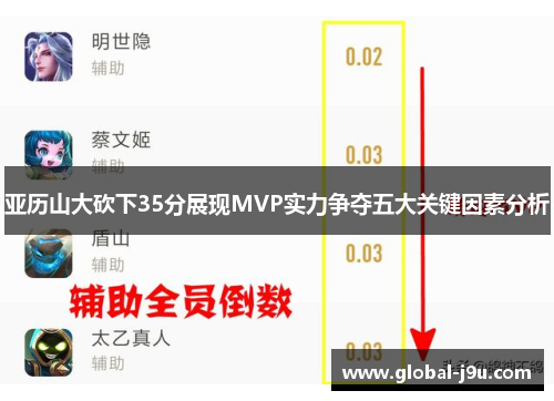 亚历山大砍下35分展现MVP实力争夺五大关键因素分析