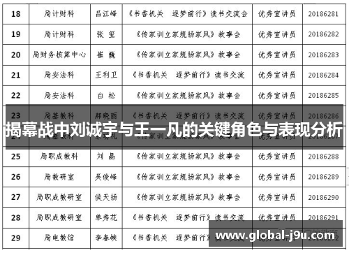 揭幕战中刘诚宇与王一凡的关键角色与表现分析