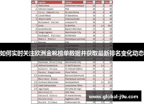 如何实时关注欧洲金靴榜单数据并获取最新排名变化动态