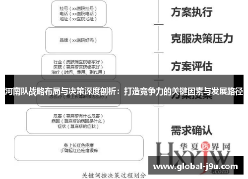 河南队战略布局与决策深度剖析：打造竞争力的关键因素与发展路径