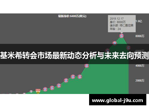 基米希转会市场最新动态分析与未来去向预测