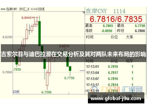 吉索尔菲与迪巴拉潜在交易分析及其对两队未来布局的影响