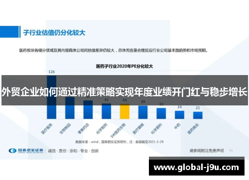 外贸企业如何通过精准策略实现年度业绩开门红与稳步增长