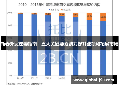 新春外贸逆袭指南：五大关键要素助力提升业绩和拓展市场