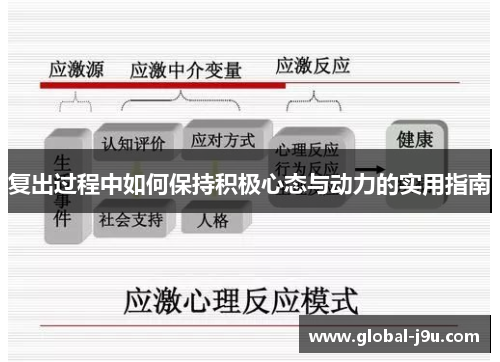 复出过程中如何保持积极心态与动力的实用指南