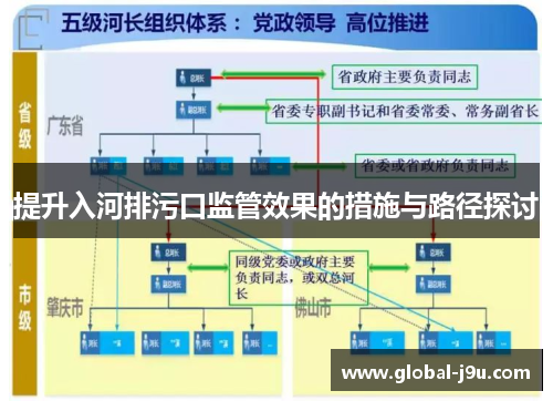 提升入河排污口监管效果的措施与路径探讨
