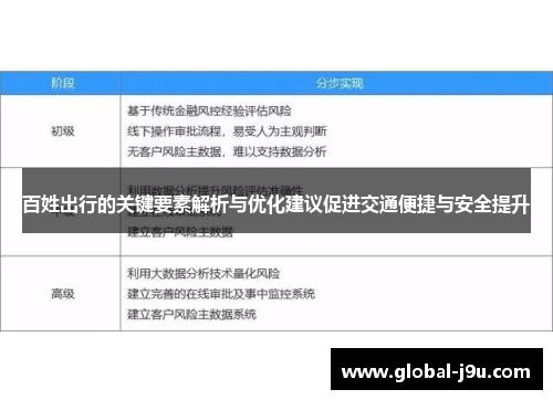 百姓出行的关键要素解析与优化建议促进交通便捷与安全提升