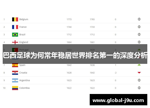 巴西足球为何常年稳居世界排名第一的深度分析