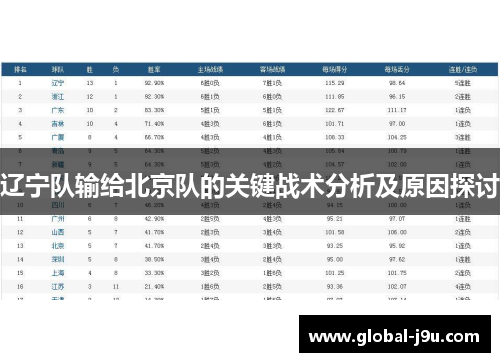 辽宁队输给北京队的关键战术分析及原因探讨