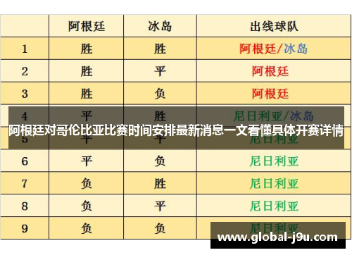 阿根廷对哥伦比亚比赛时间安排最新消息一文看懂具体开赛详情